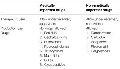 A Historical Review on Antibiotic Resistance of Foodborne Campylobacter